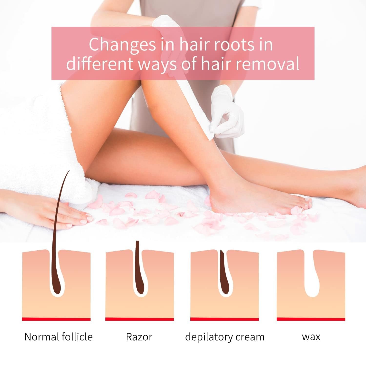 Depilatory Roll On Wax | 3 in 1 | Refill Machine With Roller Wax And Wax Papers Shopcify